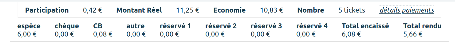 Regroupement des montants des ventes par mode de paiement