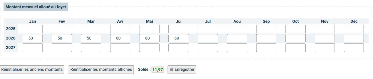 tableau des budgets