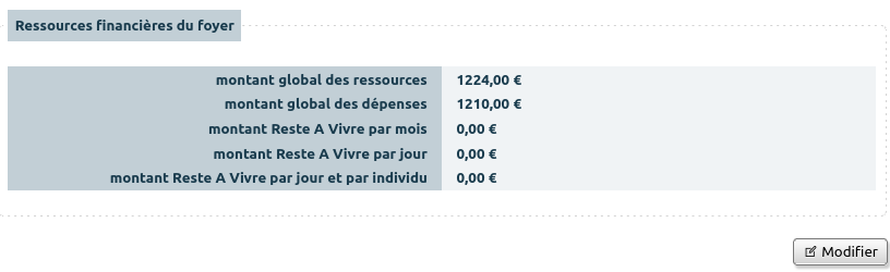 synthèse des ressources